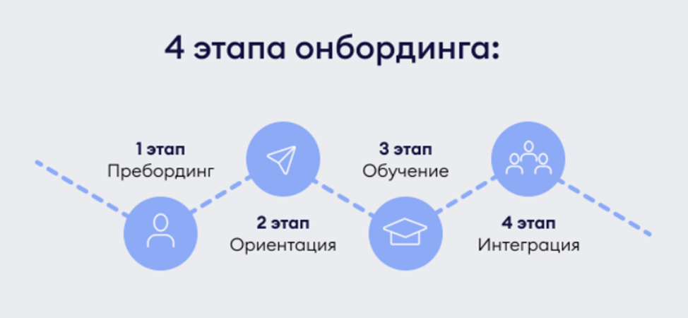 Как вывести нового QA на самостоятельную работу за 90 дней: практический план онбординга - 2